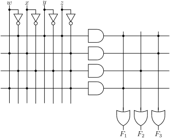 PLA