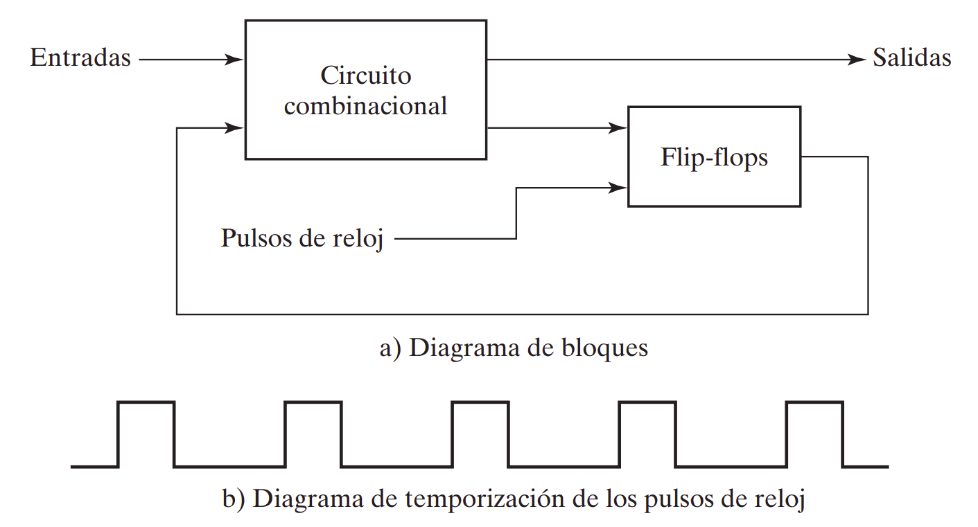 circuitosecuencial