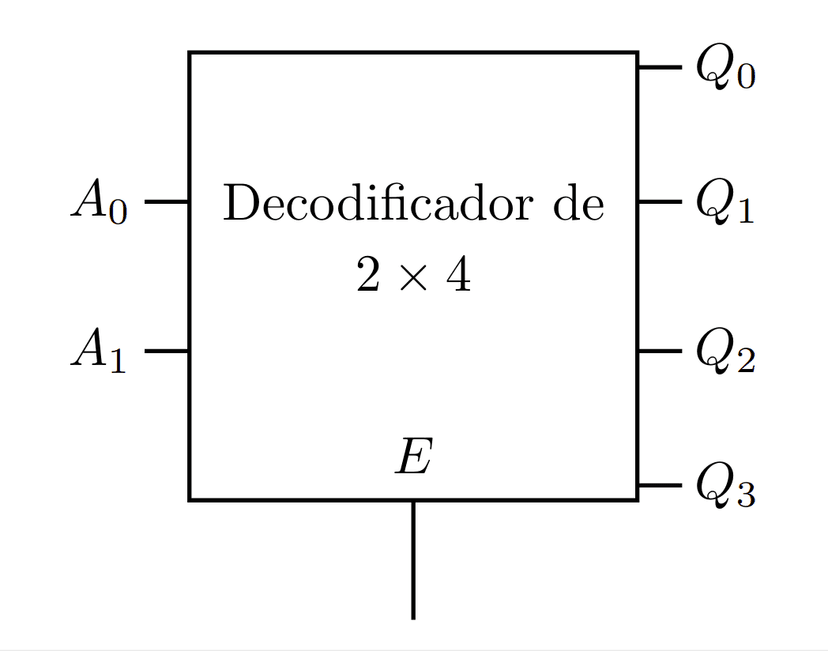 Decodificador