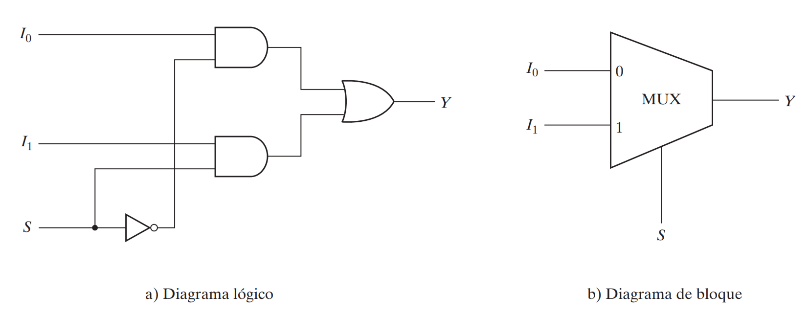 Multiplexor