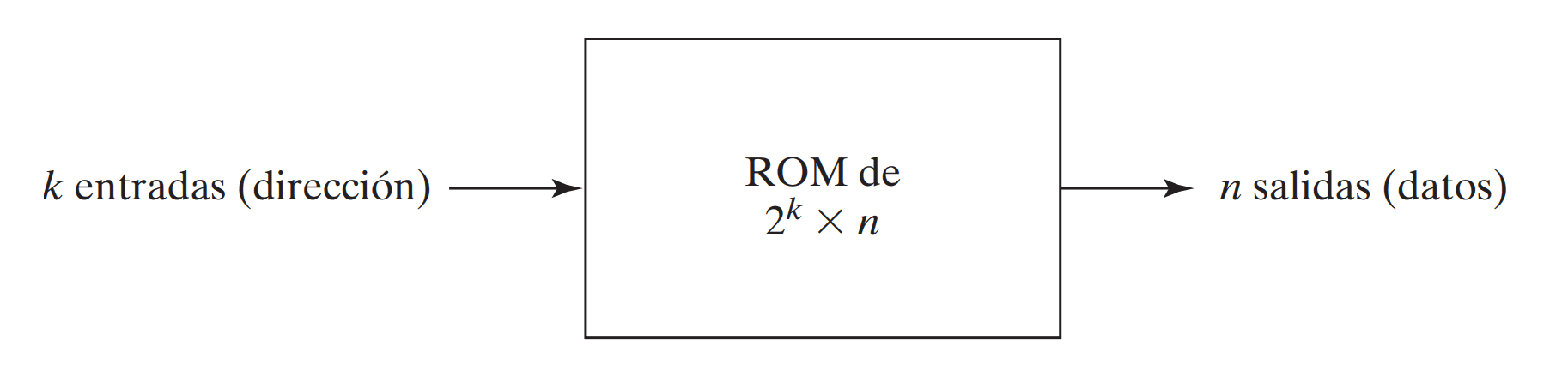 rom