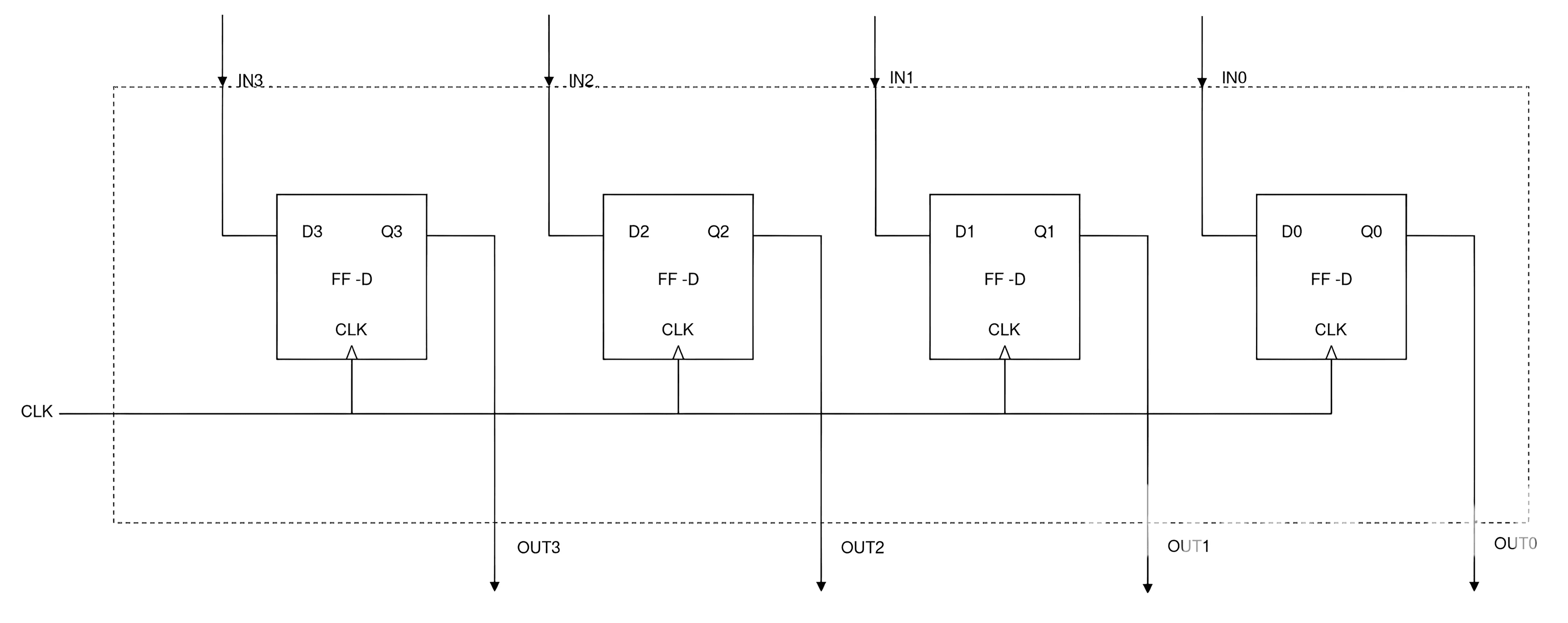 shiftregister1
