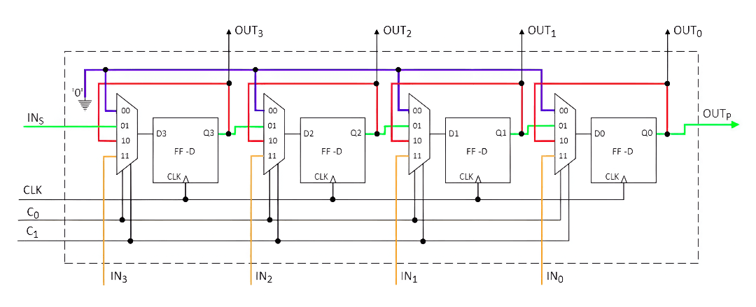 shiftregister3