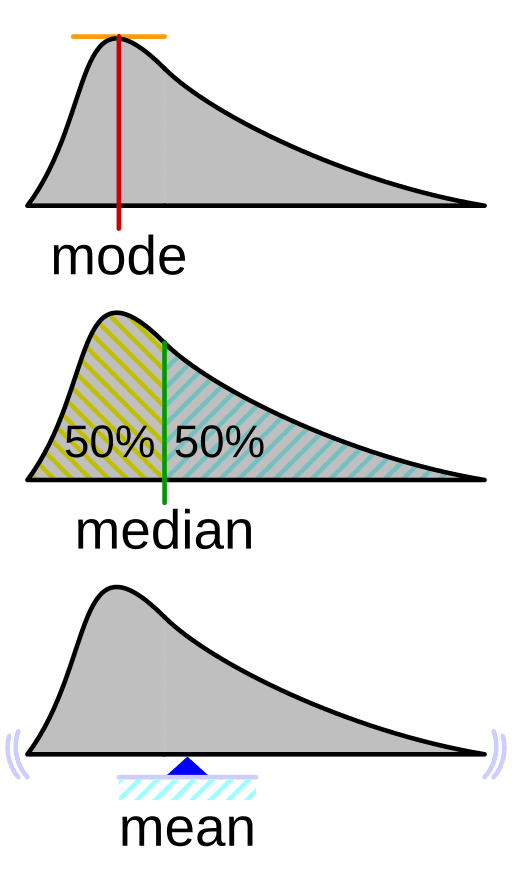 medidas