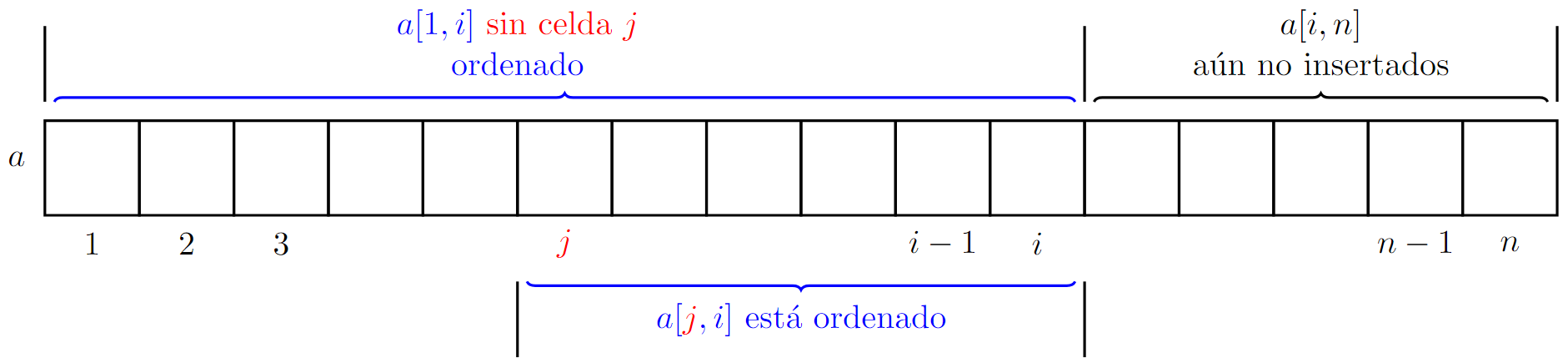 recta