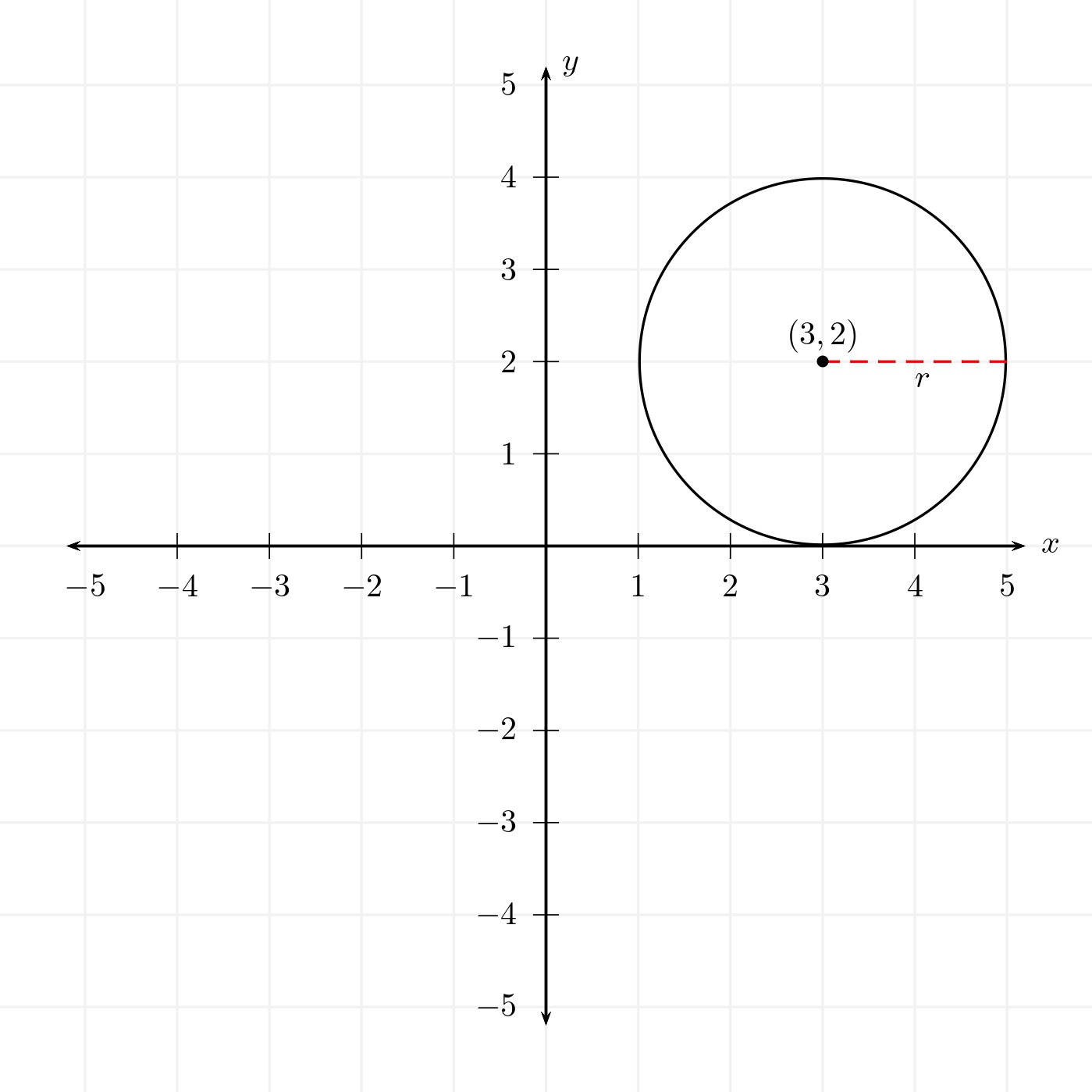 circunferencia